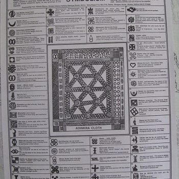 Adinkra Symbols Poster